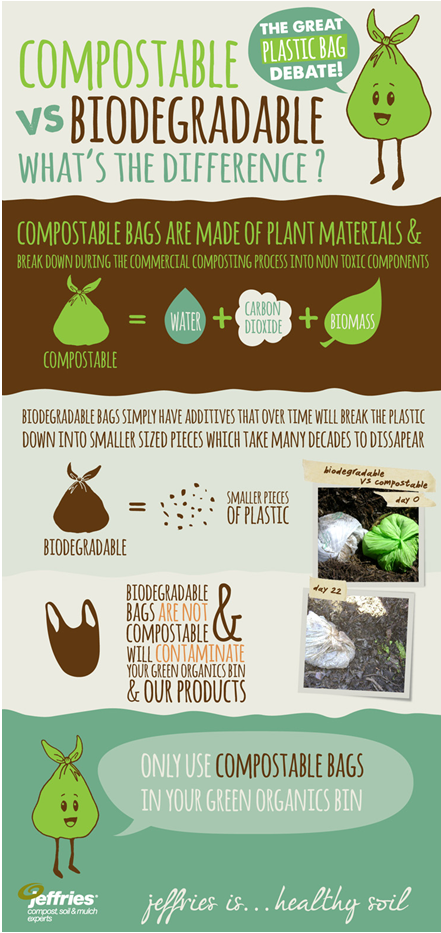 degradablevsbiodegradable